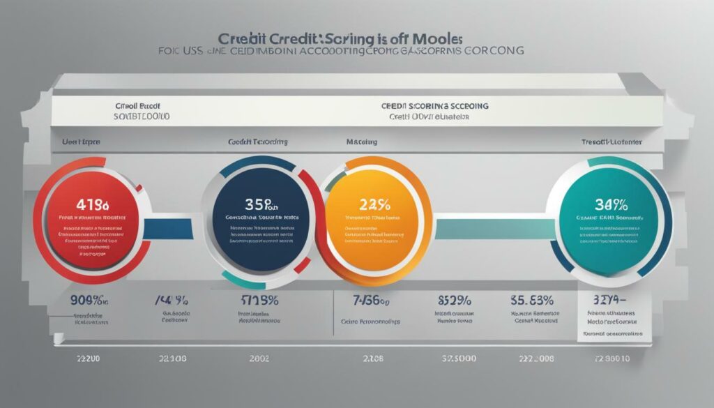 development of credit scoring models